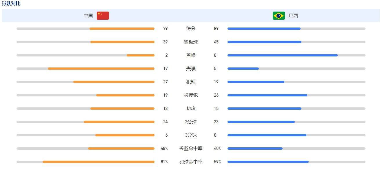 梅西尼奥现年16岁，司职前锋，他此前受到了巴萨和皇马的关注。